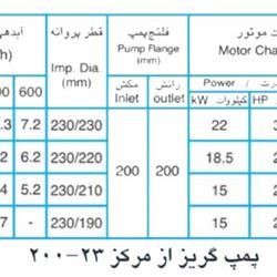 پمپ آب پمپیران مدل 23-200 با موتور 22 کیلووات