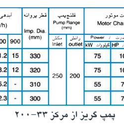 پمپ آب پمپیران مدل 33-200 با موتور 55 کیلووات