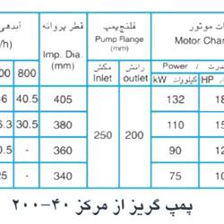   پمپ آب پمپیران مدل 40-200 با موتور 132 کیلووات