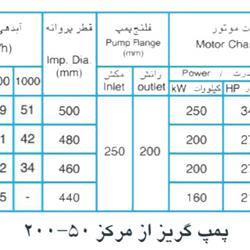 پمپ آب پمپیران مدل 50-200 با موتور 160 کیلووات