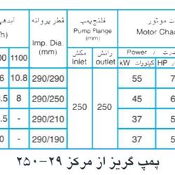 پمپ آب پمپیران مدل 29-250 با موتور 55 کیلووات