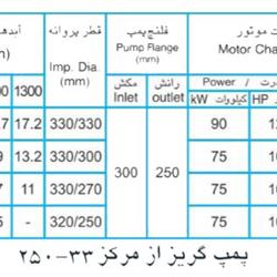 پمپ آب پمپیران مدل 33-250 با موتور 90 کیلووات