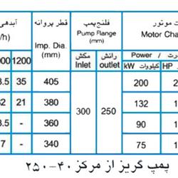 پمپ آب پمپیران مدل 40-250 با موتور 200 کیلووات