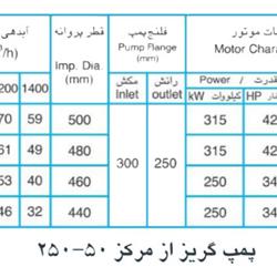 پمپ آب پمپیران مدل 50-250 با موتور 315 کیلووات