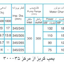   پمپ آب پمپیران مدل 35-300 با موتور 110 کیلووات