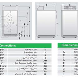 پکیج زمینی دابو صنعت 36000