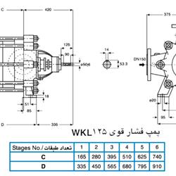 پمپ آب فشار قوی پمپیران مدل WKL125-2 با موتور 1450 دور