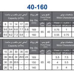 پمپ آب بهار پمپ مدل 160-40 با موتور 0.75 کیلووات