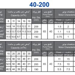 پمپ آب بهار پمپ مدل 200-40 با موتور 1.5 کیلووات