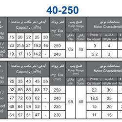 پمپ آب بهار پمپ مدل 250-40 با موتور 22 کیلووات