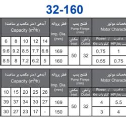 پمپ آب بهار پمپ مدل 160-32 با موتور 0.75 کیلووات