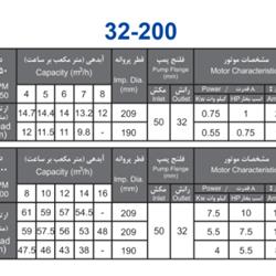 پمپ آب بهار پمپ مدل 200-32 با موتور 0.55 کیلووات