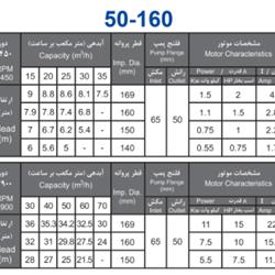 پمپ آب بهار پمپ مدل 160-50 با موتور 0.75 کیلووات
