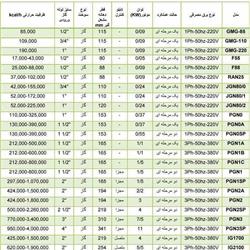 مشعل  گازی ایران رادیاتور F 55