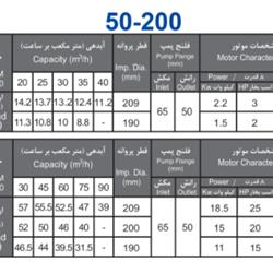 پمپ آب بهار پمپ مدل 200-50 با موتور 18.5 کیلووات