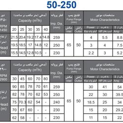 پمپ آب بهار پمپ مدل 250-50 با موتور 2.2 کیلووات