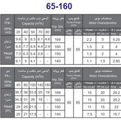 پمپ آب بهار پمپ مدل 160-65 با موتور 11 کیلووات