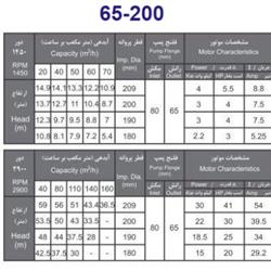 پمپ آب بهار پمپ مدل 200-65 با موتور 4 کیلووات