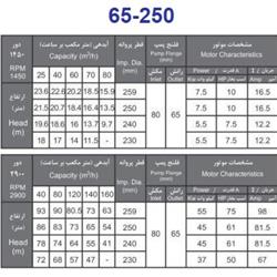 پمپ آب بهار پمپ مدل 250-65 با موتور 10 اسب