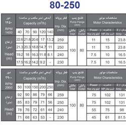 پمپ آب بهار پمپ مدل 250-80 با موتور 11 کیلووات