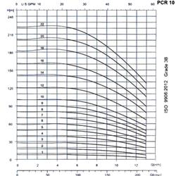 پمپ آب طبقاتی عمودی پمپیران مدل PCR10-12