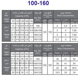 پمپ آب بهار پمپ مدل 160-100 با موتور 41 اسب