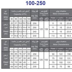 پمپ آب بهار پمپ مدل 250-100 با موتور 7.5 کیلووات