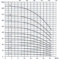 پمپ آب طبقاتی عمودی پمپیران مدل PCR20-10