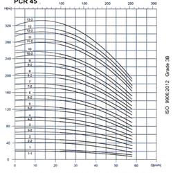 پمپ آب طبقاتی عمودی پمپیران مدل PCR45-3
