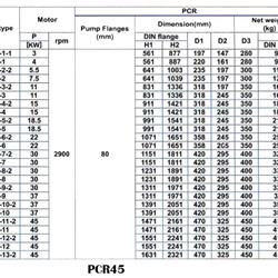پمپ آب طبقاتی عمودی پمپیران مدل PCR45-9-2