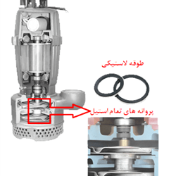 پمپ کفکش اسپیکو 2 اینچ مخصوص آب صاف مدل S18-1-ST