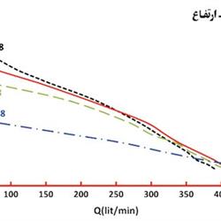 پمپ کفکش اسپیکو 2 اینچ مخصوص آب صاف مدل S38-3