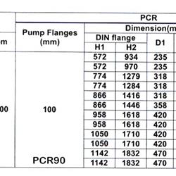 پمپ آب طبقاتی عمودی پمپیران مدل PCR90-3-2