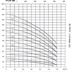 پمپ آب طبقاتی عمودی پمپیران مدل PCR90-3-2
