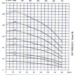 پمپ آب طبقاتی عمودی پمپیران مدل PCR120-7