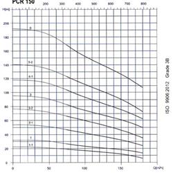 پمپ آب طبقاتی عمودی پمپیران مدل PCR150-1-1