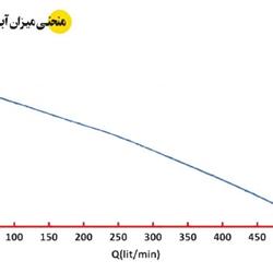 پمپ کفکش اسپیکو 2 اینچ مخصوص آب های کثیف مدل S18-A