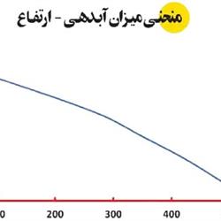 پمپ کفکش اسپیکو 2 اینچ دائم کار مدل S32-AX