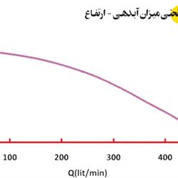 پمپ کفکش اسپیکو 2 اینچ مخصوص آب های کثیف و آلوده مدل SI-23-1