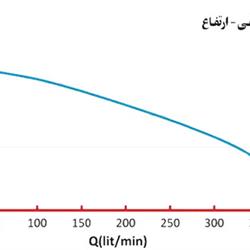 پمپ لجن کش اسپیکو 2 اینچ مخصوص آب های حاوی مواد ساینده مدل SI-25-1