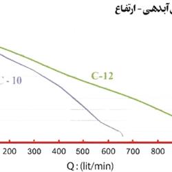 پمپ لجن کش اسپیکو 2 اینچ مخصوص لجن های الیاف دار مدل C-10-1