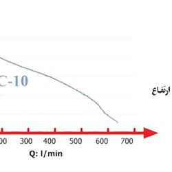 پمپ لجن کش اسپیکو مخصوص حوادث غیر مطرقبه مدل C-10-AL