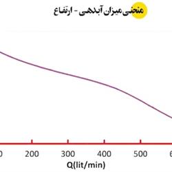 پمپ لجن کش اسپیکو مخصوص لجن های غلیظ حاوی مواد ساینده مدل 3-P-12