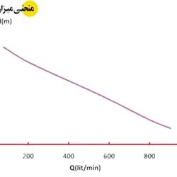 پمپ لجن کش اسپیکو مخصوص لجن های معمولی مدل I-15-1-A