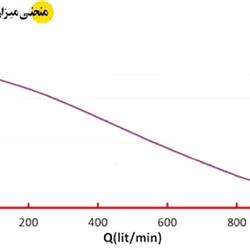 پمپ لجن کش اسپیکو 3 اینچ با تیغه های برنده مدل I-15-1-A-GD