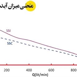 پمپ لجن کش اسپیکو سوپر اسپیکو پمپ همه کاره مدل SSI