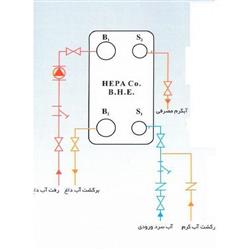 مبدل حرارتی صفحه ای هپاکو9000 لیتری