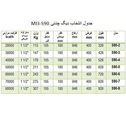 دیگ چدنی MI3 مدل 2 پره S 90-02