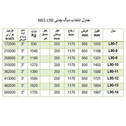 دیگ چدنی MI3 مدل 7 پره L90-7