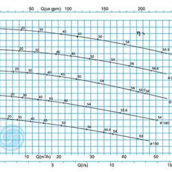 لجن کش نوید سهند 250-40 با موتور 18.5 کیلووات